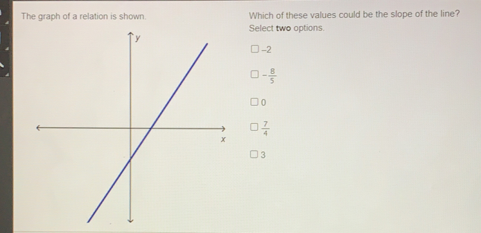 The graph of a relation is shown. Which of these values could be the slope of the line? Select two options. -2 - 8/5 0 7/4 3