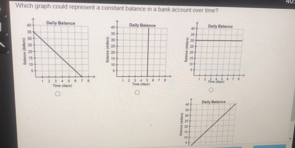 Which graph could represent a constant balance in a bank account over time? Time days T