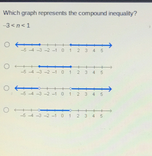 Which graph represents the compound inequality? -3